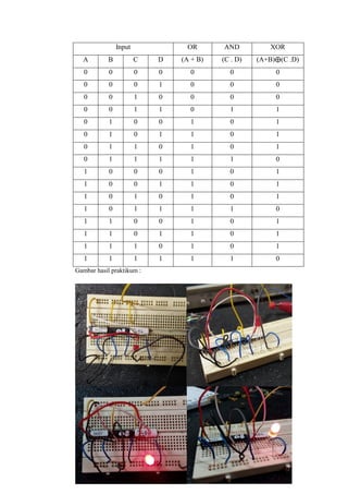 Input OR AND XOR
A B C D (A + B) (C . D) (A+B)⨁(C .D)
0 0 0 0 0 0 0
0 0 0 1 0 0 0
0 0 1 0 0 0 0
0 0 1 1 0 1 1
0 1 0 0 1 0 1
0 1 0 1 1 0 1
0 1 1 0 1 0 1
0 1 1 1 1 1 0
1 0 0 0 1 0 1
1 0 0 1 1 0 1
1 0 1 0 1 0 1
1 0 1 1 1 1 0
1 1 0 0 1 0 1
1 1 0 1 1 0 1
1 1 1 0 1 0 1
1 1 1 1 1 1 0
Gambar hasil praktikum :
 