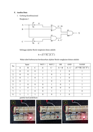 F. Analisa Data
1. Gerbang Kombinasional
Rangkaian 1
Sehingga aljabar Boole rangkaian diatas adalah:
X = (A- + B) . (A . C -)
Maka tabel kebenaran berdasarkan aljabar Boole rangkaian diatas adalah:
No
Input NOT 1 NOT 2 OR AND NAND
A B C A-
C -
A-
+ B A . C -
(A-
+ B) . (A . C -
)
1. 0 0 0 1 1 1 0 1
2. 0 0 1 1 0 1 0 1
3. 0 1 0 1 1 1 0 1
4. 0 1 1 1 0 1 0 1
5. 1 0 0 0 1 0 1 1
6. 1 0 1 0 0 0 0 1
7. 1 1 0 0 1 1 1 0
8. 1 1 1 0 0 1 0 1
gambar hasil praktikum :
A
B
C
X
A-
C -
A-
+ B
A . C -
8 7 6
 