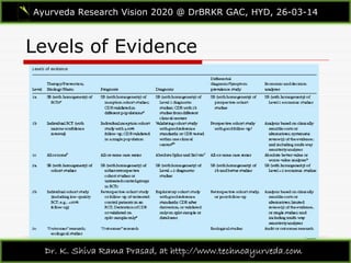 Levels of Evidence
Ayurveda Research Vision 2020 @ DrBRKR GAC, HYD, 26-03-14
Dr. K. Shiva Rama Prasad, at http://www.technoayurveda.com/
 