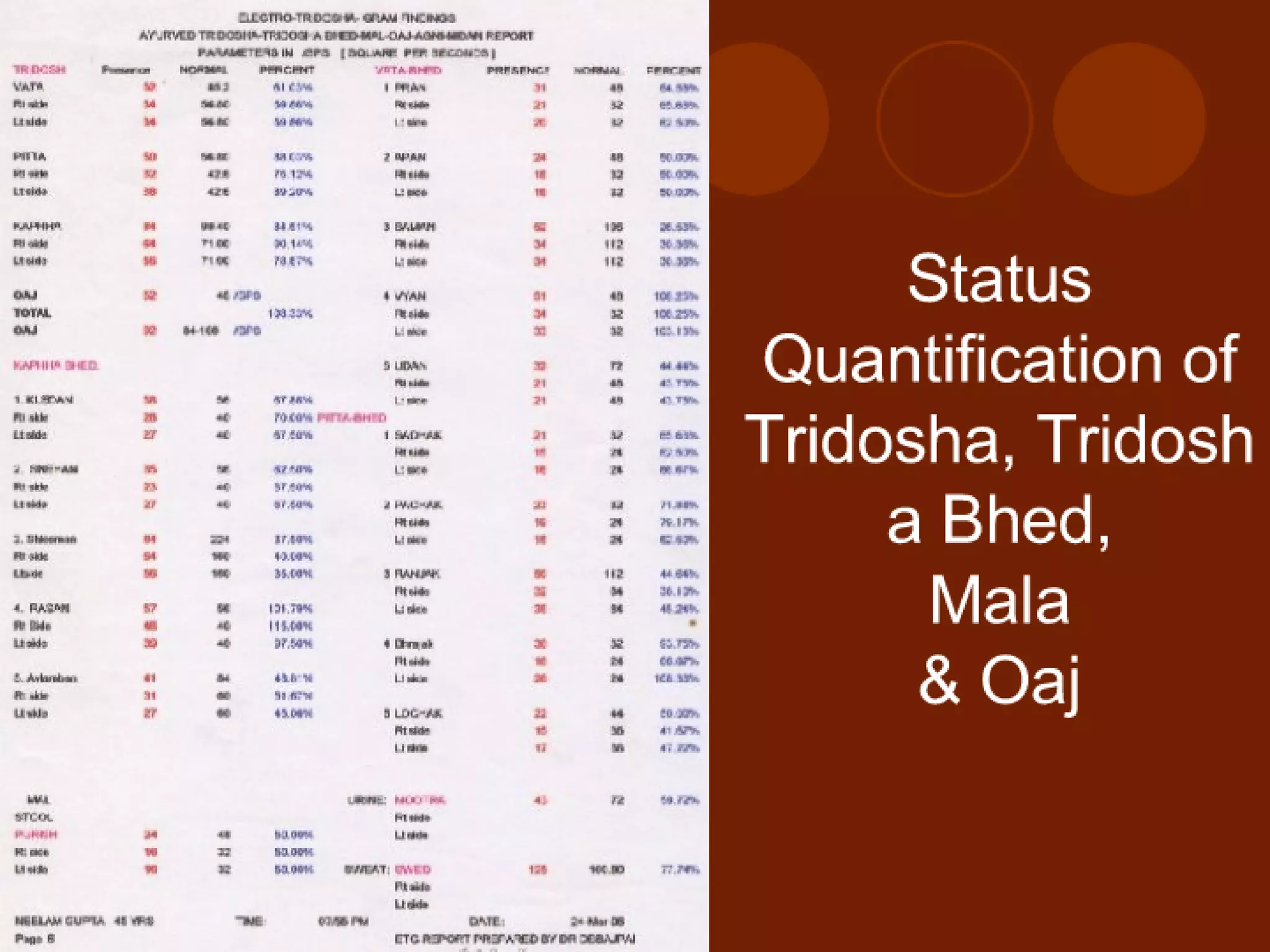 Ayurscan: Electrotridoshagraphy {ETG} Report
