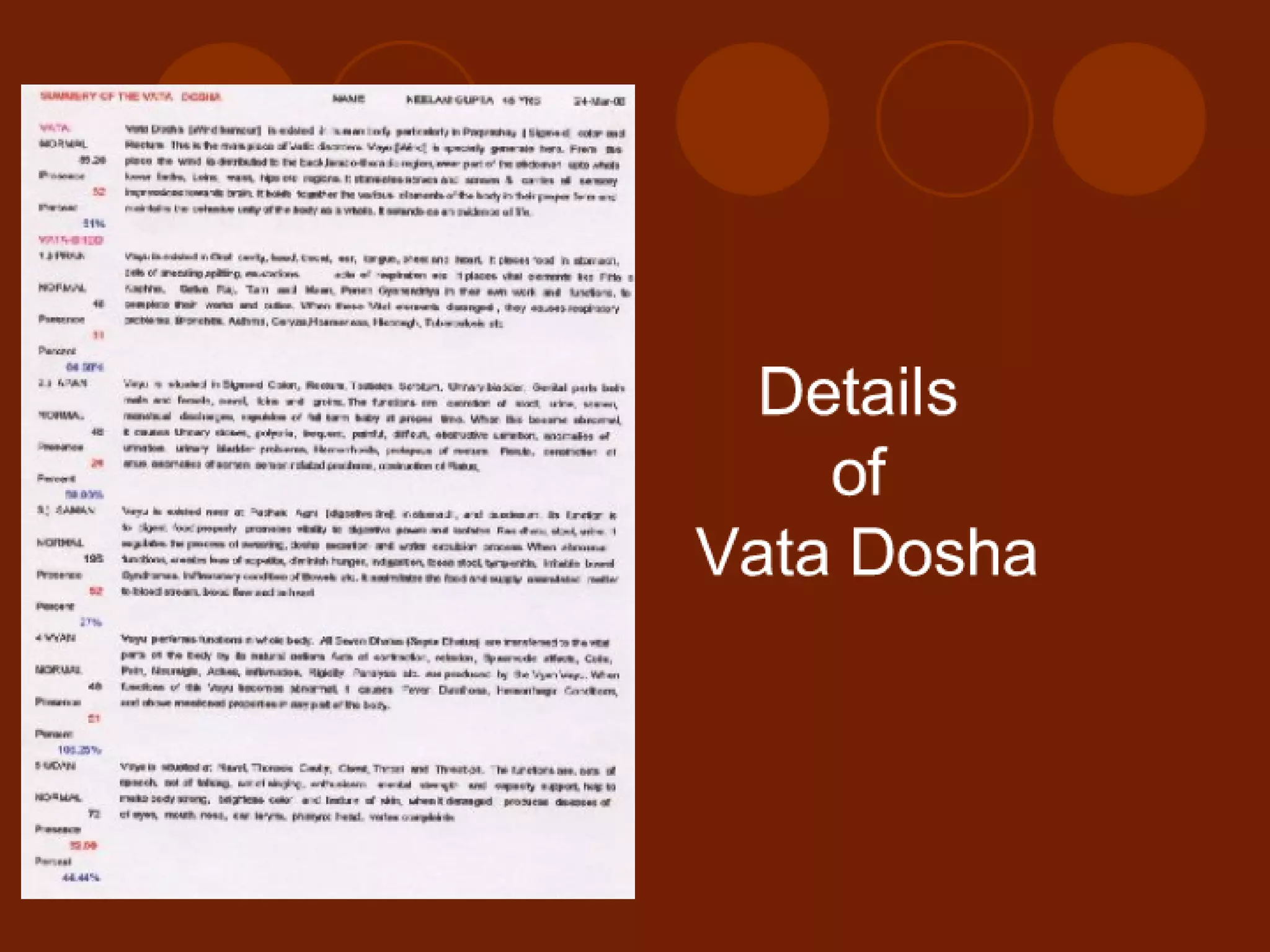 Ayurscan: Electrotridoshagraphy {ETG} Report