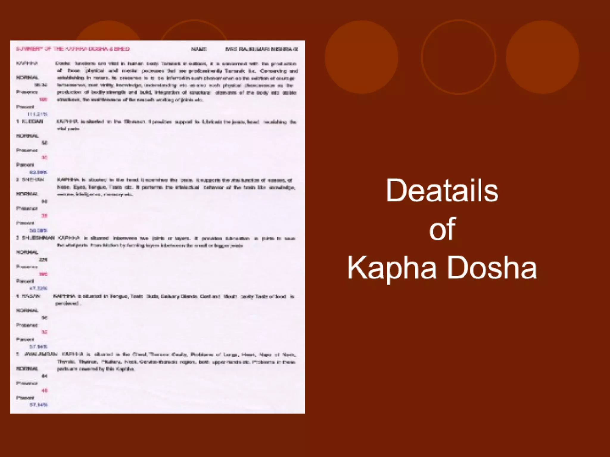 Ayurscan: Electrotridoshagraphy {ETG} Report