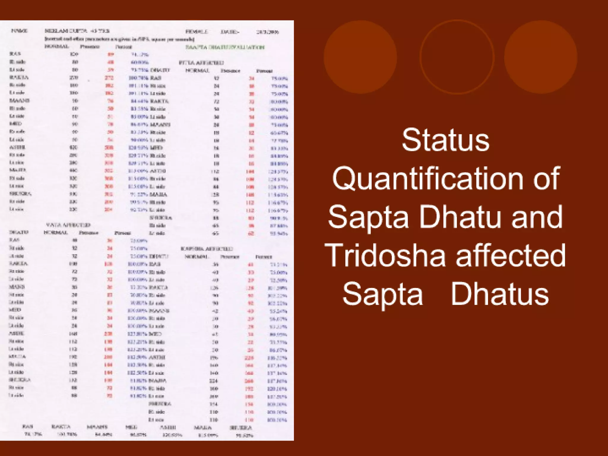 Ayurscan: Electrotridoshagraphy {ETG} Report