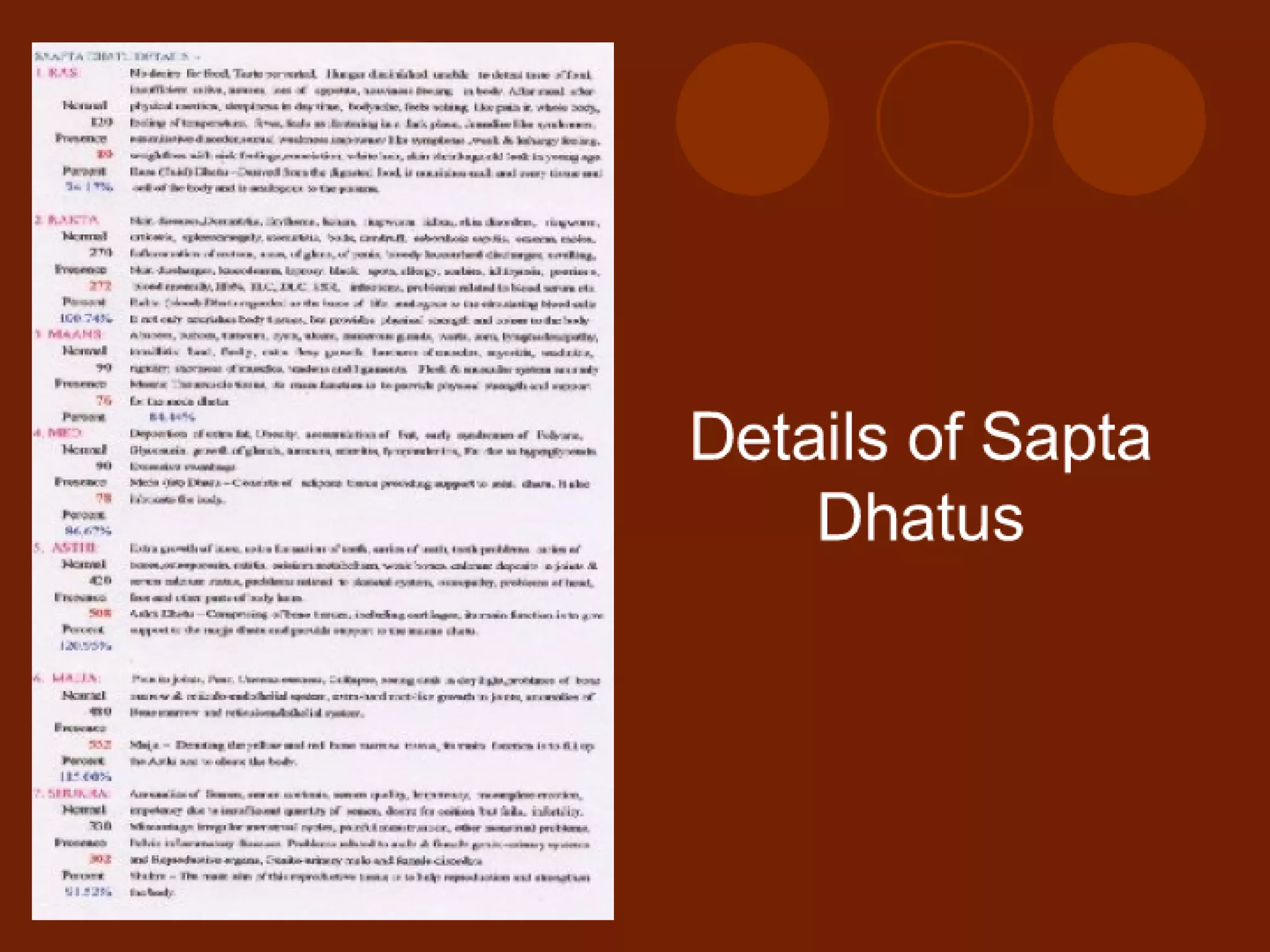 Ayurscan: Electrotridoshagraphy {ETG} Report