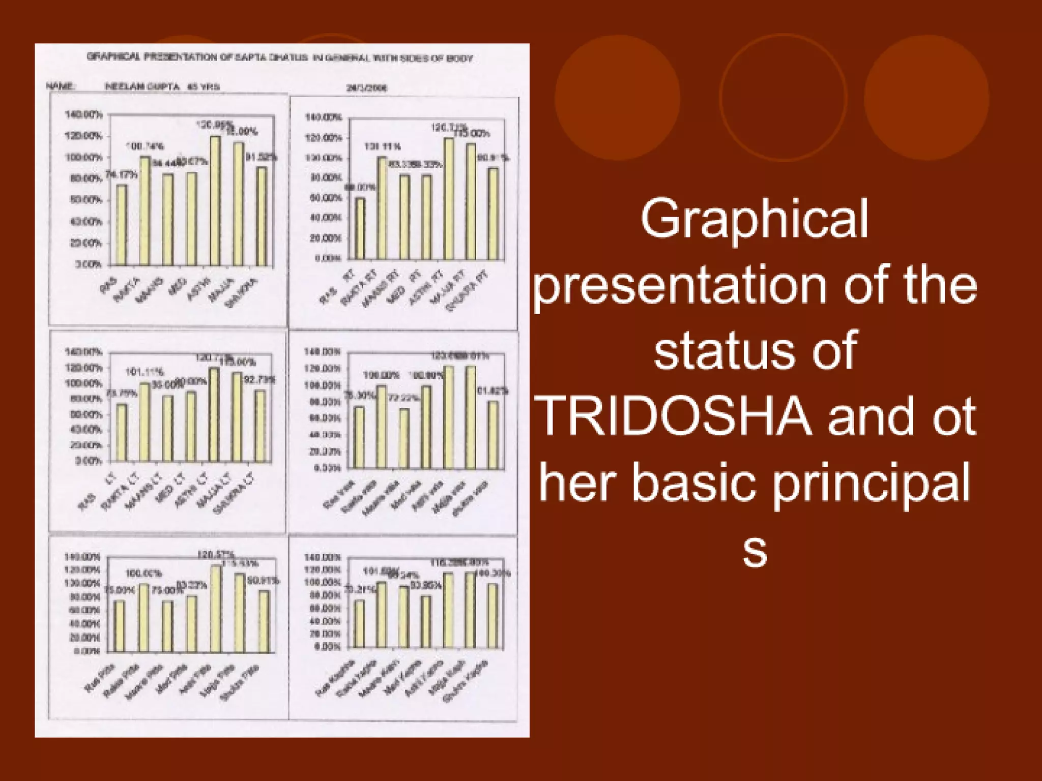 Ayurscan: Electrotridoshagraphy {ETG} Report