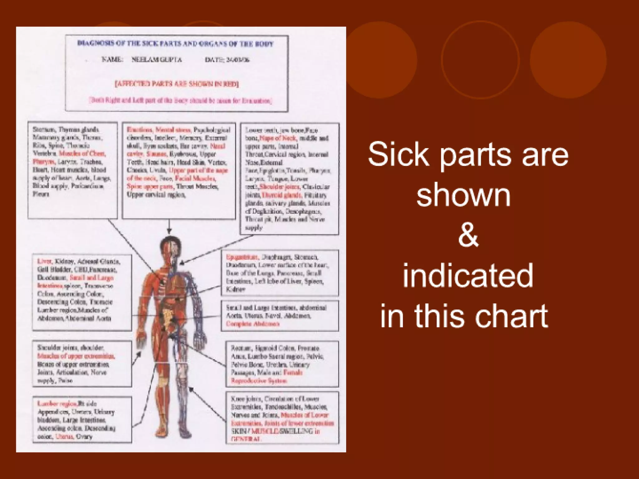Ayurscan: Electrotridoshagraphy {ETG} Report