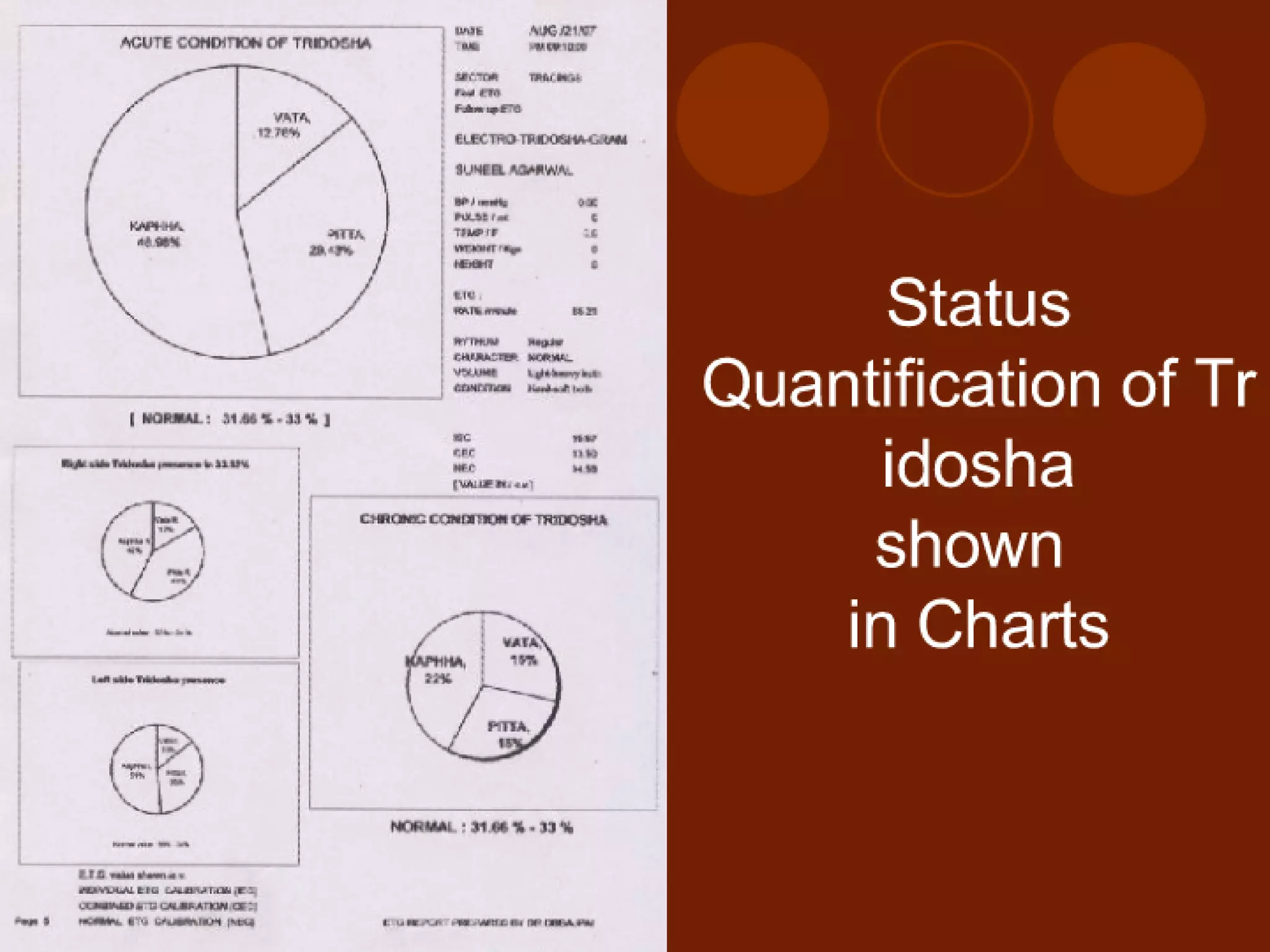 Ayurscan: Electrotridoshagraphy {ETG} Report