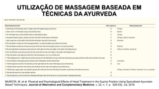 UTILIZAÇÃO DE MASSAGEM BASEADA EM
TÉCNICAS DA AYURVEDA
MUROTA, M. et al. Physical and Psychological Effects of Head Treatment in the Supine Position Using Specialized Ayurveda-
Based Techniques. Journal of Alternative and Complementary Medicine, v. 22, n. 7, p. 526-532, Jul, 2016.
 