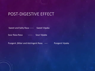 POST-DIGESTIVE EFFECT
Sweet and Salty Rasa ------ Sweet Vipaka
Sour Rasa Rasa ------ Sour Vipaka
Pungent ,Bitter and Astringent Rasa ---- Pungent Vipaka
 