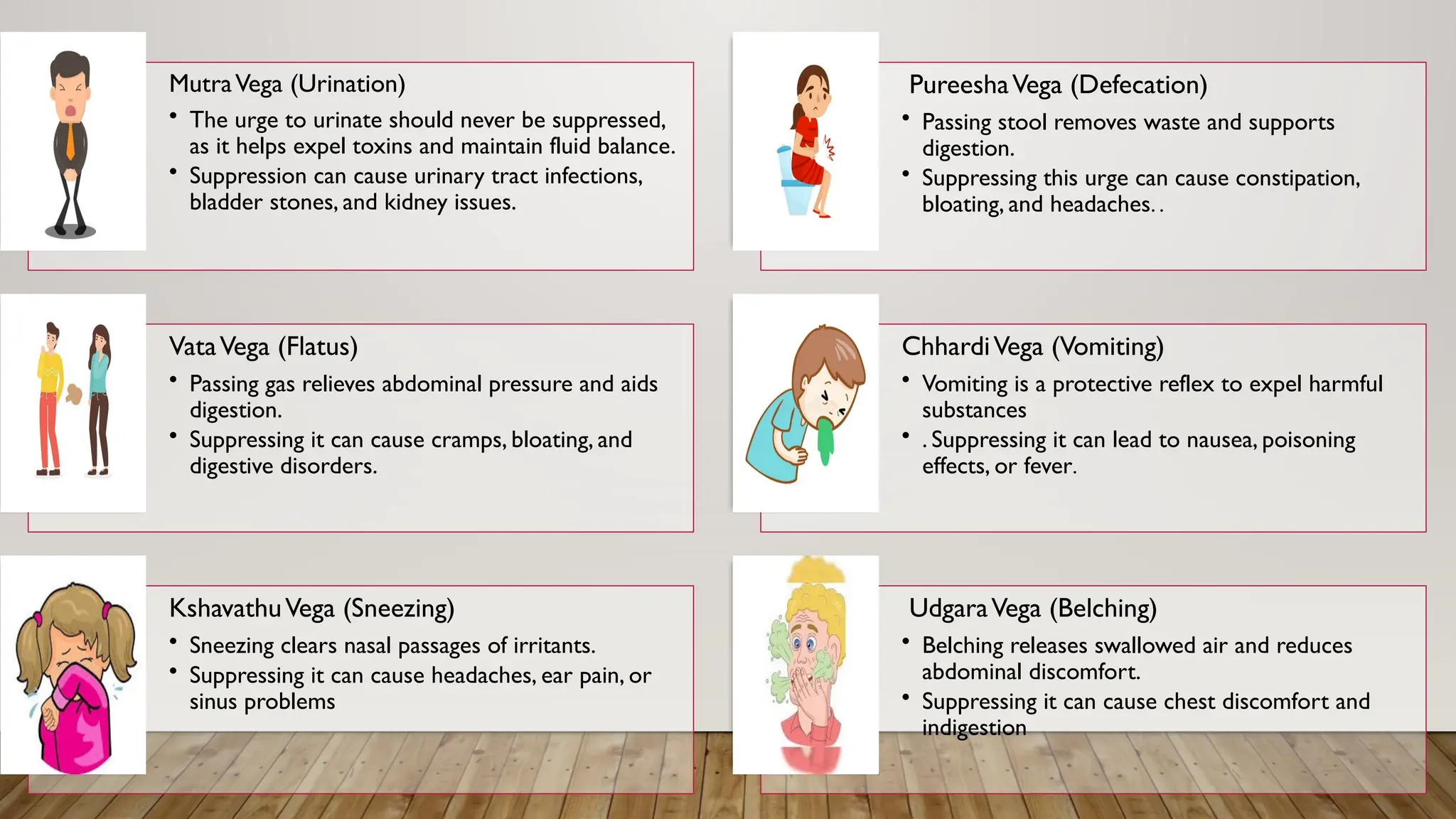 MutraVega (Urination)
• The urge to urinate should never be suppressed,
as it helps expel toxins and maintain fluid balance.
• Suppression can cause urinary tract infections,
bladder stones, and kidney issues.
PureeshaVega (Defecation)
• Passing stool removes waste and supports
digestion.
• Suppressing this urge can cause constipation,
bloating, and headaches. .
VataVega (Flatus)
• Passing gas relieves abdominal pressure and aids
digestion.
• Suppressing it can cause cramps, bloating, and
digestive disorders.
ChhardiVega (Vomiting)
• Vomiting is a protective reflex to expel harmful
substances
• . Suppressing it can lead to nausea, poisoning
effects, or fever.
KshavathuVega (Sneezing)
• Sneezing clears nasal passages of irritants.
• Suppressing it can cause headaches, ear pain, or
sinus problems
UdgaraVega (Belching)
• Belching releases swallowed air and reduces
abdominal discomfort.
• Suppressing it can cause chest discomfort and
indigestion
 