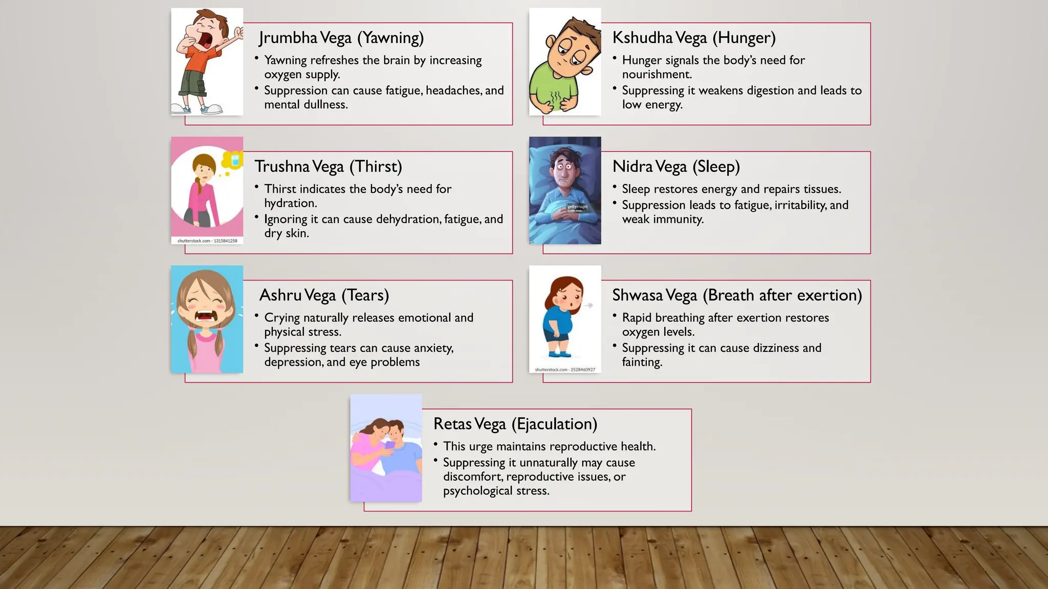 JrumbhaVega (Yawning)
• Yawning refreshes the brain by increasing
oxygen supply.
• Suppression can cause fatigue, headaches, and
mental dullness.
KshudhaVega (Hunger)
• Hunger signals the body’s need for
nourishment.
• Suppressing it weakens digestion and leads to
low energy.
TrushnaVega (Thirst)
• Thirst indicates the body’s need for
hydration.
• Ignoring it can cause dehydration, fatigue, and
dry skin.
NidraVega (Sleep)
• Sleep restores energy and repairs tissues.
• Suppression leads to fatigue, irritability, and
weak immunity.
AshruVega (Tears)
• Crying naturally releases emotional and
physical stress.
• Suppressing tears can cause anxiety,
depression, and eye problems
ShwasaVega (Breath after exertion)
• Rapid breathing after exertion restores
oxygen levels.
• Suppressing it can cause dizziness and
fainting.
RetasVega (Ejaculation)
• This urge maintains reproductive health.
• Suppressing it unnaturally may cause
discomfort, reproductive issues, or
psychological stress.
 