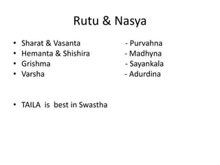 AYURVEDA and its applications in modern era - Dr Niranjan Hegde.pptx