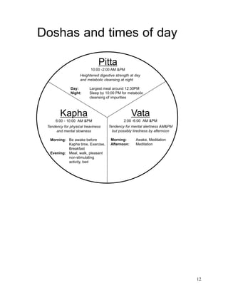 Doshas and times of day
Pitta

10:00 -2:00 AM &PM
Heightened digestive strength at day
and metabolic cleansing at night
Day:
Night:

Largest meal around 12:30PM
Sleep by 10:00 PM for metabolic
cleansing of impurities

Kapha

Vata

6:00 - 10:00 AM &PM

2:00 -6:00 AM &PM

Tendency for physical heaviness
and mental slowness

Tendency for mental alertness AM&PM
but possibly tiredness by afternoon

Morning: Be awake before
Kapha time, Exercise,
Breakfast
Evening: Meal, walk, pleasant
non-stimulating
activity, bed

Morning:
Afternoon:

Awake, Meditation
Meditation

12

 