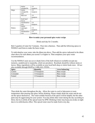 Majja

Shukra

Indian
sarsaparilla
Indian
sarsaparilla
root
bala root

1/8
teaspoon
1/8
teaspoon

fresh basil
leaves
marshmallow
root
Indian
asparagus
root
marshmallow
root

1/8
teaspoon
3
1/8
teaspoon
1/4
teaspoon
1/4
teaspoon

How to make your personal spice water recipe
Drink each day for 2 months.
Boil 2 quart(s) of water for 5 minutes. Pour into a thermos. Then add the following spices in
WHOLE seed form to make the basic recipe.
To individualize your water, take the dhatu test above. Then add the spices indicated in the dhatu
chart above for each dhatu you scored 3 or higher in. That completes your spice water
recommendation.
Use the WHOLE seed, tea-cut or chunk form of the herb whenever available (except any
turmeric, sandalwood or manjistha, which are powders). Rosebuds should be without stems or
leaves. Many ingredients will be available at your local herb shop or whole foods store. All are
also available through MAPI at 1-800-ALL-VEDA.
Spice
Quantity
Area balancing
Cumin
1/4 teaspoon
Base recipe
Coriander
1/4 teaspoon
Base recipe
Fennel
1/4 teaspoon
Base recipe

Then drink the water throughout the day. Allow the water to cool to lukewarm or room
temperature after pouring into glass, before drinking. Please simply drink the water and do not
eat the spices themselves. The water-soluble fraction of the spices will be helpful, but the other
parts may be aggravating for your system. You may drink other water during the day according to
thirst, but try to drink all the spiced water by 6PM. Drinking it later may keep you awake at night
due to its mild diuretic effect. This spiced water must be made fresh every day.

42

 
