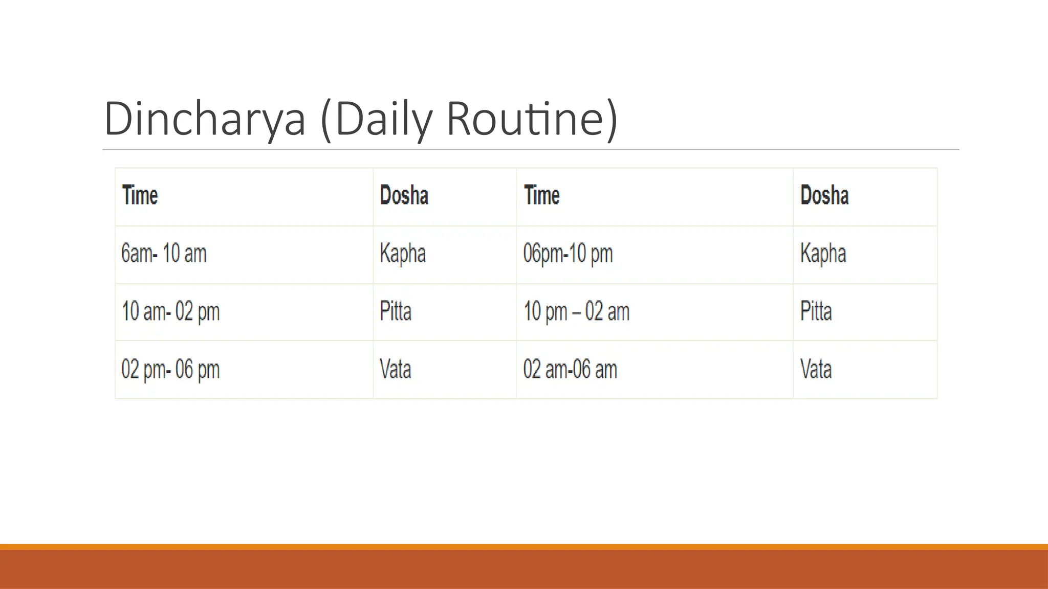 Dincharya (Daily Routine)
 