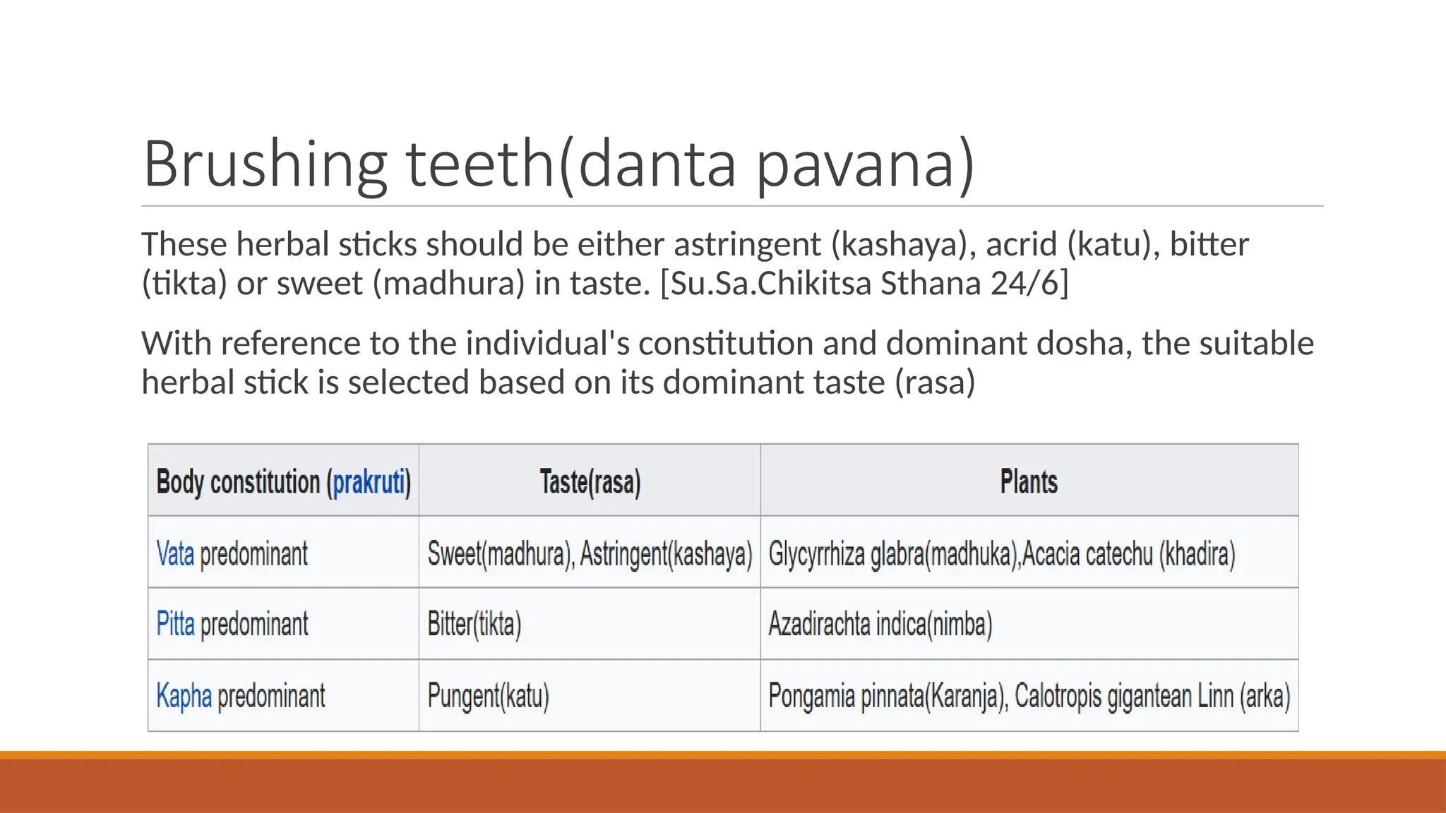 Brushing teeth(danta pavana)
These herbal sticks should be either astringent (kashaya), acrid (katu), bitter
(tikta) or sweet (madhura) in taste. [Su.Sa.Chikitsa Sthana 24/6]
With reference to the individual's constitution and dominant dosha, the suitable
herbal stick is selected based on its dominant taste (rasa)
 