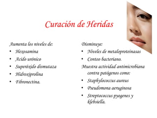 Curación de Heridas 
Aumenta los niveles de: 
• Hexosamina 
• Acido urónico 
• Superóxido dismutaza 
• Hidroxiprolina 
• Fibronectina. 
Disminuye: 
• Niveles de metaloproteinasas 
• Conteo bacteriano. 
Muestra actividad antimicrobiana 
contra patógenos como: 
• Staphylococcus aureus 
• Pseudomona aeruginosa 
• Streptococcus pyogenes y 
klebsiella. 
 