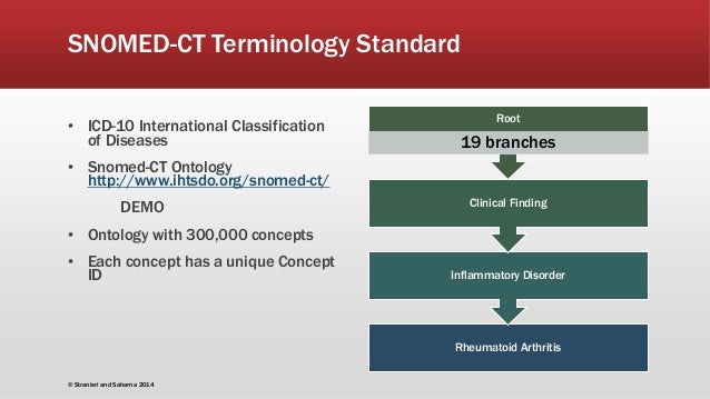 how do health level seven hl7 standards facilitate the sharing of clinical data please give specific The most widely used hl7 standards are hl7 version 2, clinical document architecture and ehr-phr system functional models hl7 (health level seven health data. how do health level seven hl7 standards facilitate the sharing of clinical data please give specific The most widely used hl7 standards are hl7 version 2, clinical document architecture and ehr-phr system functional models hl7 (health level seven health data.