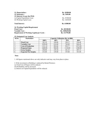 11. Depreciation : Rs. 26500.00
12. Insurance : Rs. 3650.00
13. Interest (As per the PLR)
(a) Capital Expenditure Loan : Rs. 47450.00
(b) Working Capital Loan : Rs. 14430.00
Total Interest : Rs. 61880.00
14. Working Capital Requirement
Fixed Cost : Rs. 283100.00
Variable Cost : Rs. 1058430.00
Requirement of Working Capital per Cycle : Rs. 111794.00
15. Estimated Cost Analysis
Capacity Utilization (Rs. in í000)Sl.No. Particulars
100% 60% 70% 80%
1. Fixed Cost 283.10 169.86 198.17 226.48
2. Variable Cost 1058.00 634.80 740.60 846.40
3. Cost of Production 1341.10 804.66 938.77 1072.88
4. Projected Sales 1600.00 960.00 1120.00 1280.00
5. Gross Surplus 258.90 155.34 181.23 207.12
6. Expected Net Surplus 232.00 129.00 155.00 181.00
Note:
1. All figures mentioned above are only indicative and may vary from place to place.
2. If the investment on Building is replaced by Rental Premises-
(a) Total Cost of Project will be reduced.
(b) Profitability will be increased.
(c) Interest on Capital Expenditure will be reduced.
 