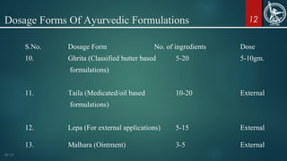 Dosage Forms Of Ayurvedic Formulations 12
S.No. Dosage Form No. of ingredients Dose
10. Ghrita (Classified butter based 5-20 5-10gm.
formulations)
11. Taila (Medicated/oil based 10-20 External
formulations)
12. Lepa (For external applications) 5-15 External
13. Malhara (Ointment) 3-5 External
 