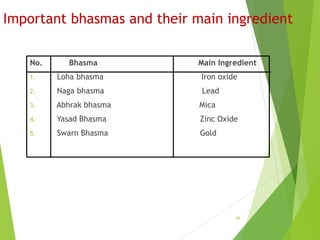Ayurvedic formulation | PDF