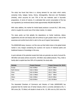The study has found that there is a strong demand for raw stock which mainly
comprises Amla, Isabgol, Senna, Henna, Ashwagandha, Aloe-vera and Myrobalans
(Hartaki), which accounts for over 75% of the raw materials used in Ayurvedic
preparations. In terms of volume, it is estimated that current consumption of the key
raw ingredients (as mentioned above) totals approximately 400,000-500,000 MT.
With value addition, the market for herbal based products is around Rs.7, 500 crores,
which is roughly the current size of the Indian market, it is stated.
The study points out that globally the dependence on herbal medicines, dietary
supplements and skin and beauty aids will continue to gain greater share in view of the
awareness and comfort level which is akin to the use of organic food products.
The ASSOCHAM study, however, is of the view out that India’s share in the global herbal
market is very meagre considering the country’s rich source of medicinal plants and
traditional treasure of knowledge in this area.
A quick estimate of the potential reveals that India can generate raw stock of around Rs.
300 billion and easily achieve around Rs. 150 billion value added products. Thus, India is
hardly able to exploit less than 50% of its potential, the study adds.
Markets Present Demand Project Demand (for 2015)
Europe US$ 35 Billion US$ 70 Billion
North America US$ 6.5 Billion US$ 25 Billion
China US$ 4.0 Billion US$ 12 Billion
India US$ 1.5 Billion US$ 3 Billion
Others US$ 13 Billion US$ 30 Billion
Total US$ 60 Billion US$ 140 Billion
The Associated Chambers of Commerce and Industry of India (ASSOCHAM) has
projected that the market size of herbal industry which is currently estimated at Rs. 7,
500 crores (Rs. 75 billion) will double to levels at Rs. 15, 000 crore by 2015 since this
 