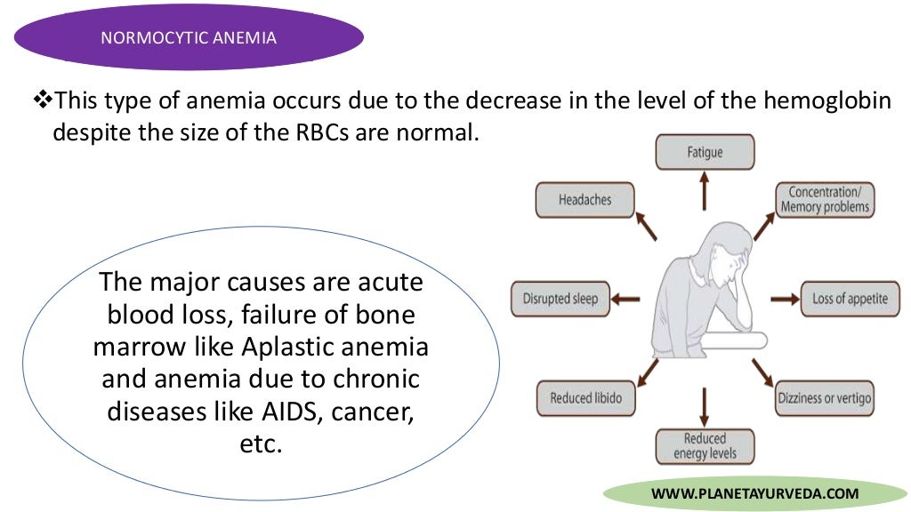 Ayurvedic treatment for anemia Natural Home Remedies