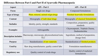 AYURVEIC PHARMACOPEIA .Industrial Pharmacognostical Technology. | PPTX