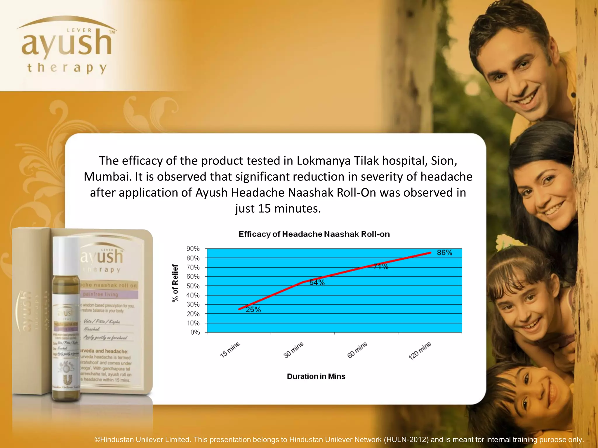The efficacy of the product tested in Lokmanya Tilak hospital, Sion,
Mumbai. It is observed that significant reduction in severity of headache
 after application of Ayush Headache Naashak Roll-On was observed in
                             just 15 minutes.




  ©Hindustan Unilever Limited. This presentation belongs to Hindustan Unilever Network (HULN-2012) and is meant for internal training purpose only.
 