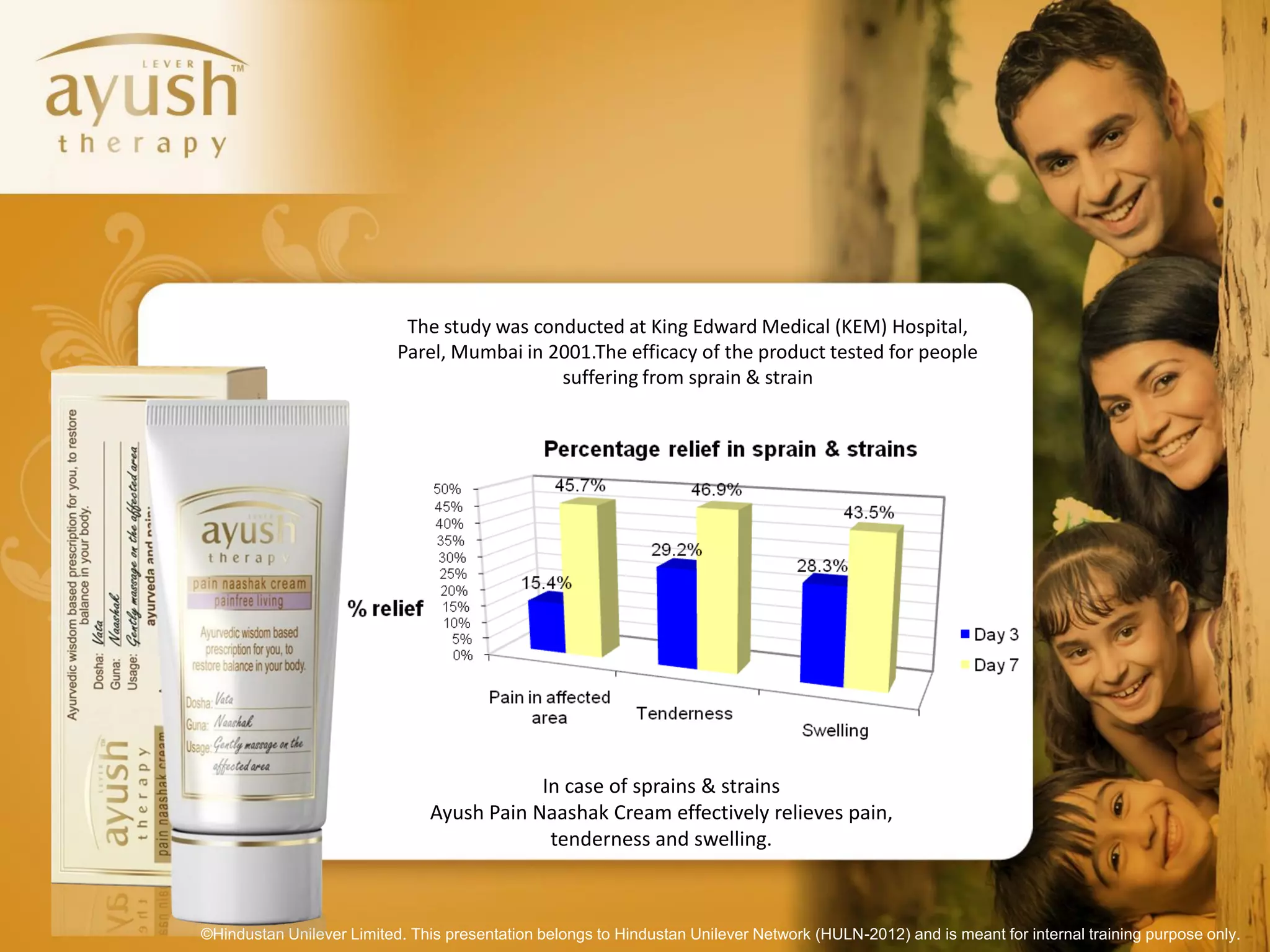 The study was conducted at King Edward Medical (KEM) Hospital,
                           Parel, Mumbai in 2001.The efficacy of the product tested for people
                                             suffering from sprain & strain




                                           In case of sprains & strains
                               Ayush Pain Naashak Cream effectively relieves pain,
                                            tenderness and swelling.



©Hindustan Unilever Limited. This presentation belongs to Hindustan Unilever Network (HULN-2012) and is meant for internal training purpose only.
 