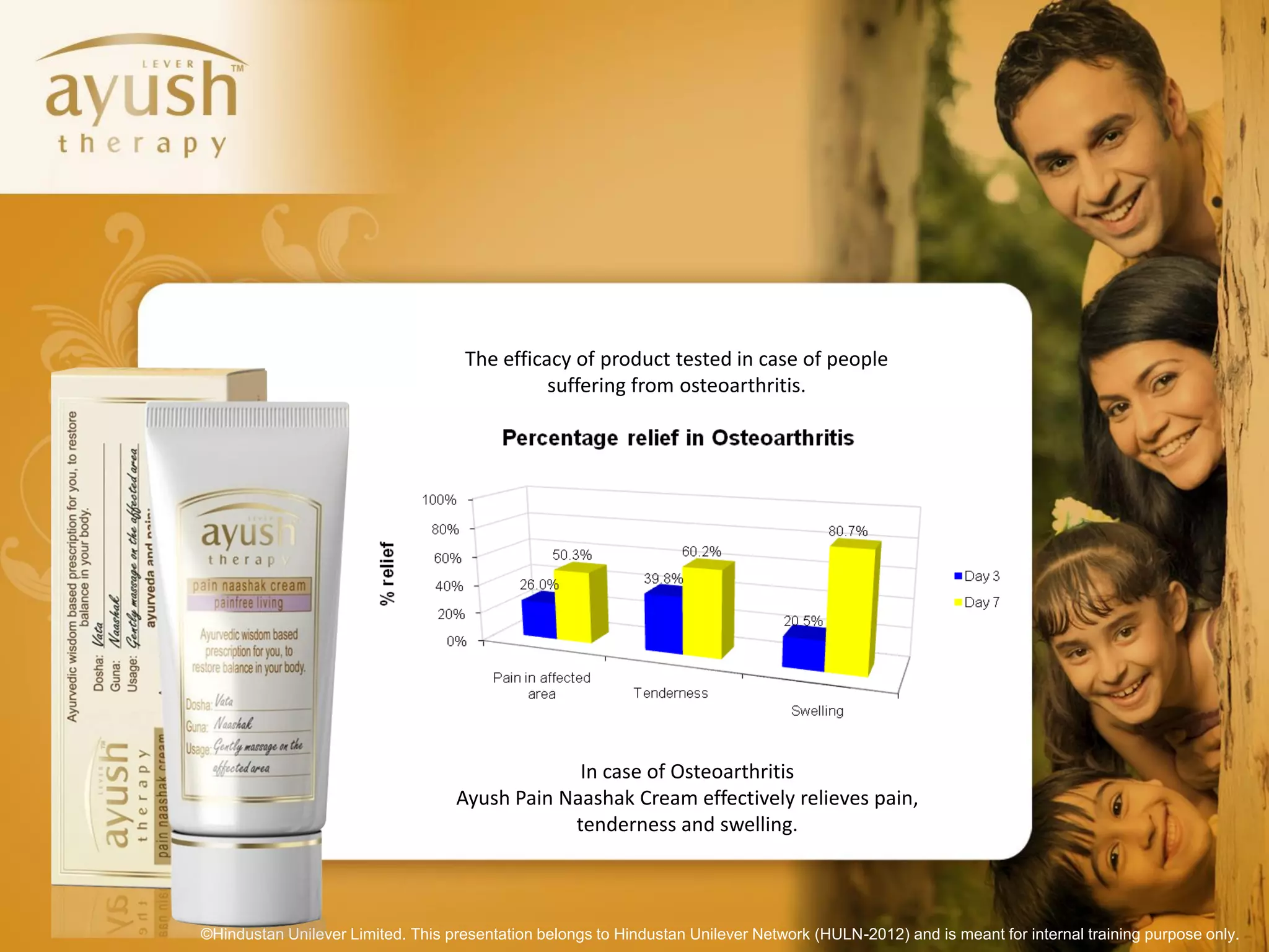 The efficacy of product tested in case of people
                                              suffering from osteoarthritis.




                                                In case of Osteoarthritis
                                   Ayush Pain Naashak Cream effectively relieves pain,
                                               tenderness and swelling.



©Hindustan Unilever Limited. This presentation belongs to Hindustan Unilever Network (HULN-2012) and is meant for internal training purpose only.
 