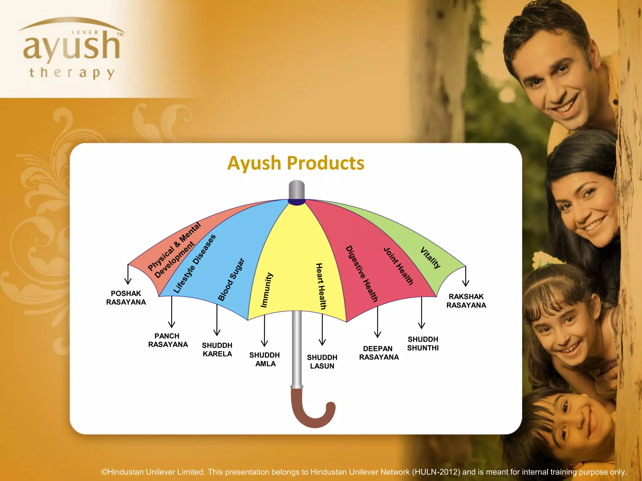 Ayush Products




  POSHAK                                                                                       RAKSHAK
 RASAYANA                                                                                      RASAYANA



             PANCH                                                                  SHUDDH
            RASAYANA       SHUDDH                                                   SHUNTHI
                                                                        DEEPAN
                           KARELA       SHUDDH          SHUDDH         RASAYANA
                                         AMLA            LASUN




©Hindustan Unilever Limited. This presentation belongs to Hindustan Unilever Network (HULN-2012) and is meant for internal training purpose only.
 