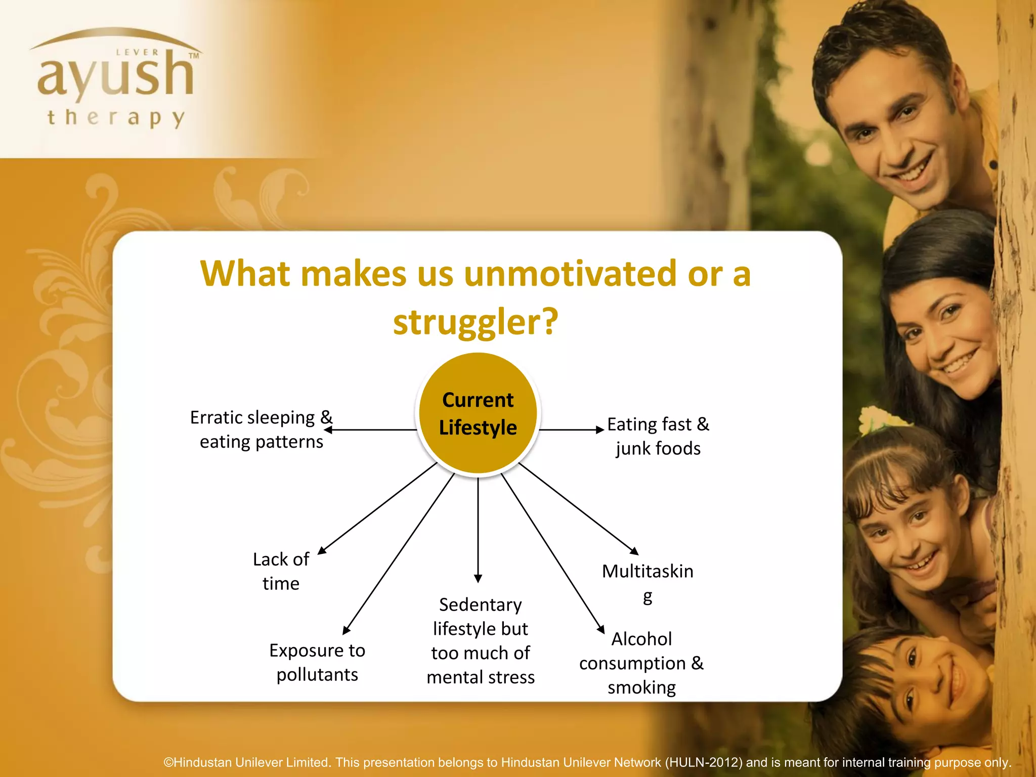 What makes us unmotivated or a
               struggler?
                                              Current
    Erratic sleeping &                                                     Eating fast &
                                              Lifestyle
     eating patterns                                                        junk foods




               Lack of
                                                                          Multitaskin
                time
                                             Sedentary                        g
                                            lifestyle but
                                                                         Alcohol
                 Exposure to                too much of
                                                                      consumption &
                  pollutants                mental stress
                                                                         smoking


©Hindustan Unilever Limited. This presentation belongs to Hindustan Unilever Network (HULN-2012) and is meant for internal training purpose only.
 