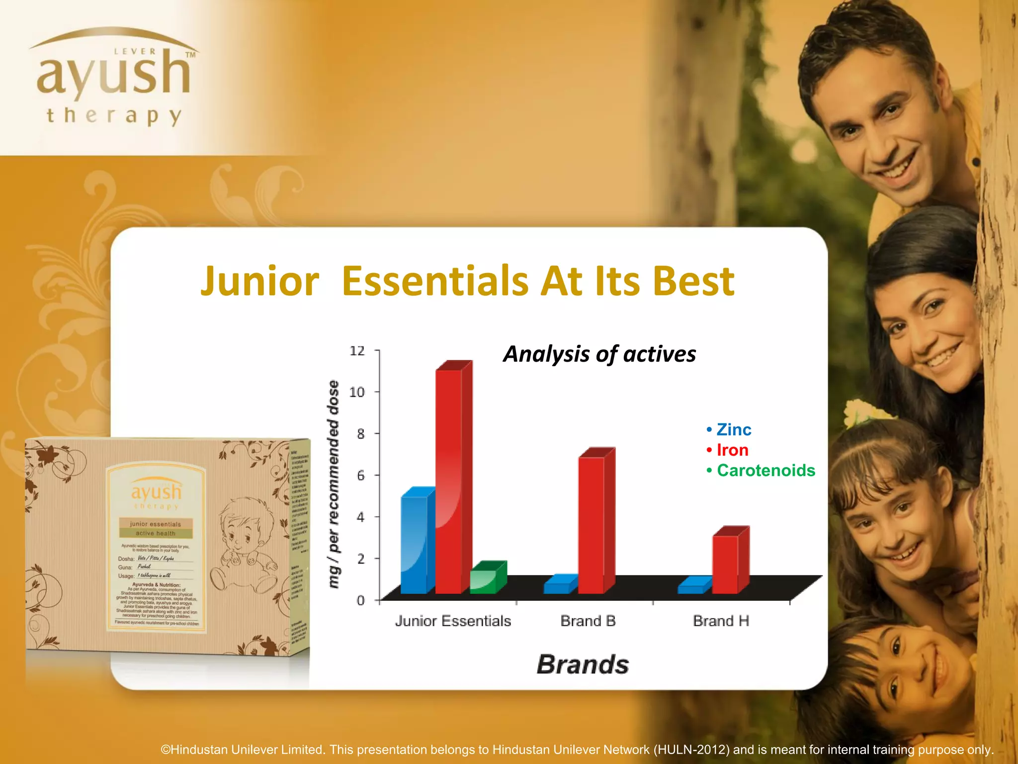 Junior Essentials At Its Best
                                                           Analysis of actives

                                                                                              • Zinc
                                                                                              • Iron
                                                                                              • Carotenoids




©Hindustan Unilever Limited. This presentation belongs to Hindustan Unilever Network (HULN-2012) and is meant for internal training purpose only.
 