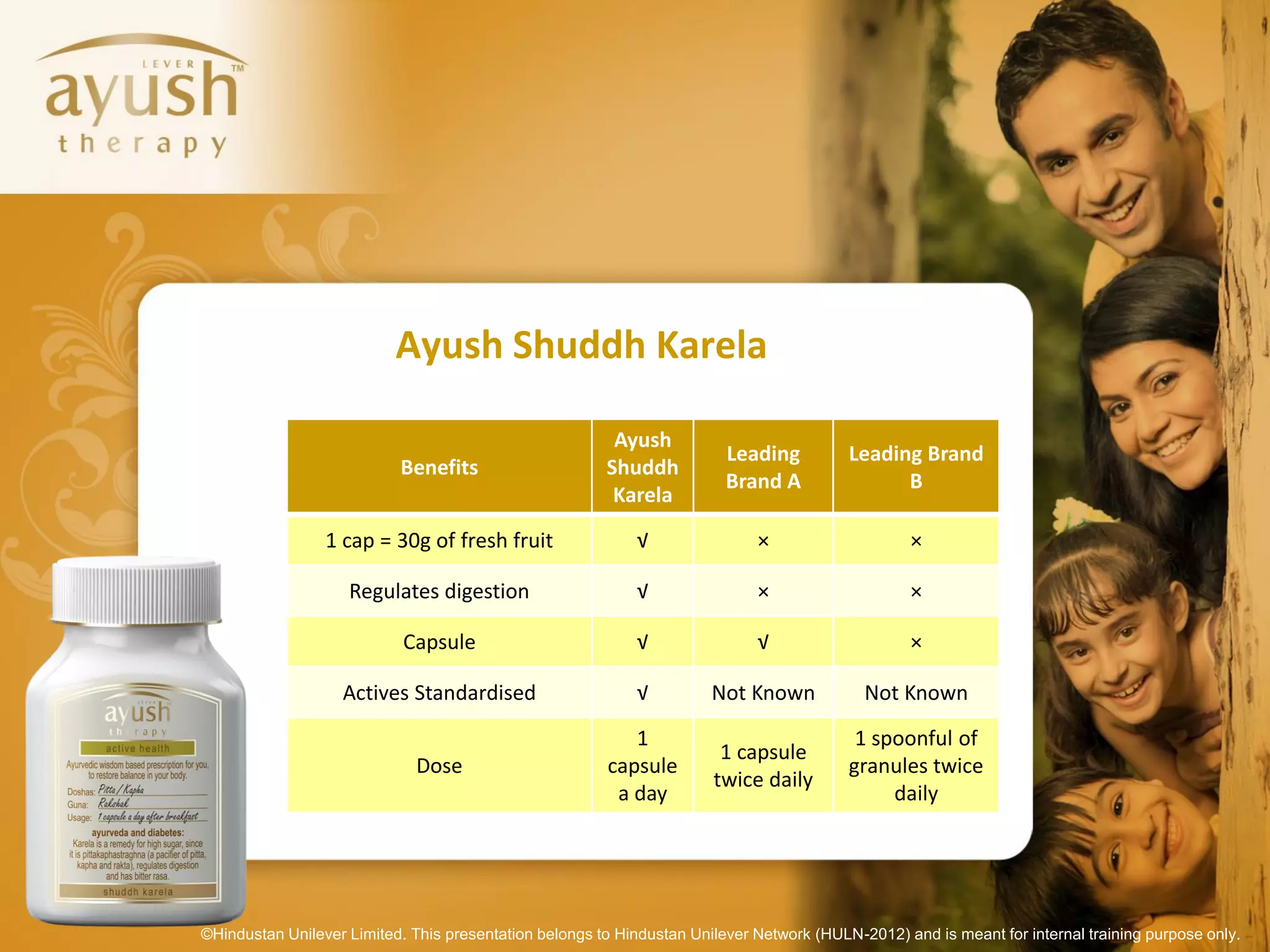 Ayush Shuddh Karela

                                                         Ayush
                                                                         Leading          Leading Brand
                           Benefits                     Shuddh
                                                                         Brand A                B
                                                         Karela
                 1 cap = 30g of fresh fruit                 √                ×                    ×

                    Regulates digestion                     √                ×                    ×

                            Capsule                         √                √                    ×

                   Actives Standardised                     √          Not Known            Not Known
                                                           1                               1 spoonful of
                                                                        1 capsule
                              Dose                      capsule                           granules twice
                                                                       twice daily
                                                         a day                                 daily




©Hindustan Unilever Limited. This presentation belongs to Hindustan Unilever Network (HULN-2012) and is meant for internal training purpose only.
 