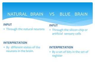 NATURAL BRAIN VS BLUE BRAIN 
INPUT 
 Through the natural neurons 
INTERPRETATION 
 By different states of the 
neurons in the brain. 
INPUT 
 Through the silicon chip or 
artificial sensory cells 
INTERPRETATION 
 By a set of bits in the set of 
register 
 