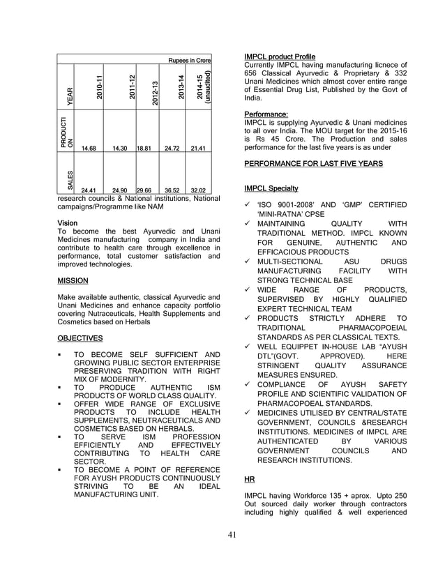 AYUSH (an cronym forAyurveda, Yoga and Naturopathy, Unani, Siddha