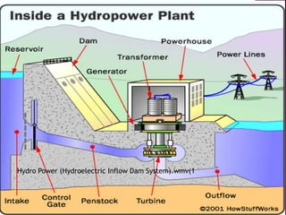 Hydro Power (Hydroelectric Inflow Dam System).wmv(1
 