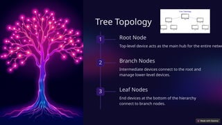 TOPOLOGY AND ITS TYPES | PPTX