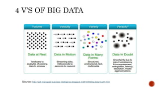 Big Data to Artificial Intelligence in Healthcare | PPTX