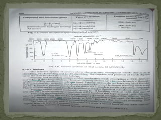 R I R AYUSHI (IR SPECTROSCOPY)2221940018new.pptx