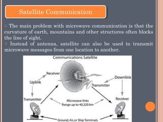 Satellite Communication
o The main problem with microwave communication is that the
curvature of earth, mountains and other structures often blocks
the line of sight.
o Instead of antenna, satellite can also be used to transmit
microwave messages from one location to another.
 