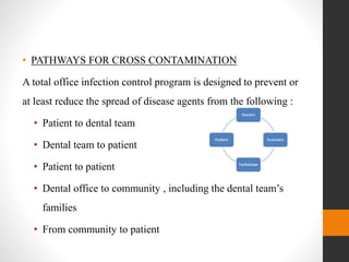 • PATHWAYS FOR CROSS CONTAMINATION
A total office infection control program is designed to prevent or
at least reduce the spread of disease agents from the following :
• Patient to dental team
• Dental team to patient
• Patient to patient
• Dental office to community , including the dental team’s
families
• From community to patient
 