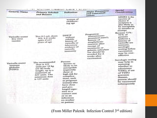 (From Miller Palenik Infection Control 3rd edition)
 