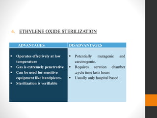 4. ETHYLENE OXIDE STERILIZATION
ADVANTAGES DISADVANTAGES
 Operates effectively at low
temperature
 Gas is extremely penetrative
 Can be used for sensitive
equipment like handpieces.
 Sterilization is verifiable
 Potentially mutagenic and
carcinogenic.
 Requires aeration chamber
,cycle time lasts hours
 Usually only hospital based
 