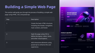 Building a Simple Web Page
This section will guide you through the process of building a simple web
page using HTML, CSS, and JavaScript.
Step Description
1 Create the basic HTML structure,
including the header, navigation,
main content, and footer.
2 Style the page using CSS to
define the layout, colors, fonts,
and other visual aspects.
3 Add interactive elements using
JavaScript to enhance the user
experience.
 