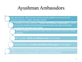 Ayushman Ambassdors
25
Age appropriate, skill-oriented, theme based, graded curriculum for the
teachers (primary, middle and high school)
2 teachers in every school as “Health and Wellness Ambassadors”, trained
to transact health promotion/disease prevention through interesting
activities for one hour every week
20 hour sessions delivered through weekly interactive classroom-based
activities
All Tuesday -Health and Wellness Day in the schools
Students will act as Health and Wellness Messengers in the society.
Regular reinforcement of messages/themes through IEC/BCC activities such as
interactive activities/posters/class room/Assembly discussion
 