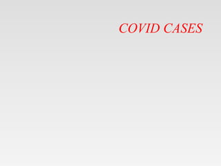 COVID CASES
 