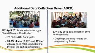 Additional Data Collection Drive (ADCD)
27th May 2018 data collection drive
for Urban India
• Ongoing Data entry - yet to ...