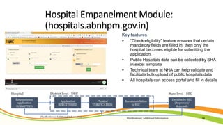 Hospital Empanelment Module:
(hospitals.abnhpm.gov.in)
Key features
 “Check eligibility” feature ensures that certain
man...